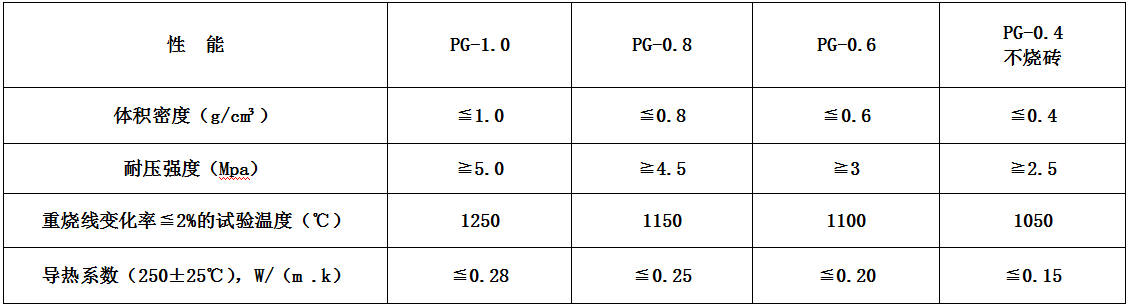 高強（qiáng）度（dù）漂珠輕質磚